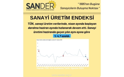 Sanayi Üretim Endeksi