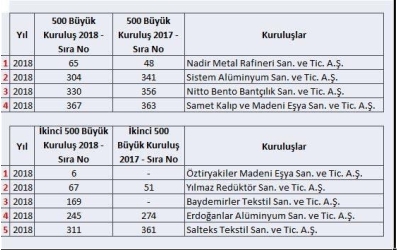 İSO Başarılarımız...